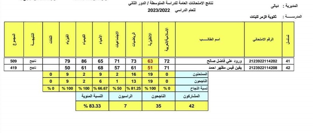 الزمر